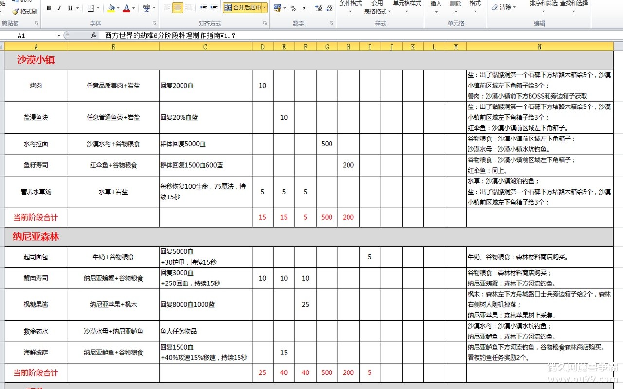 ��������Ľ���6- �ֽ׶���������ָ�Ϲ���  �������������������Դ�ȫ